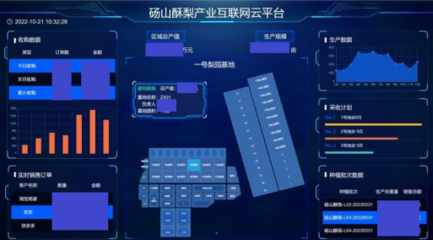 5G興皖 聯通未來系列報道之八 智慧梨園好'豐'景，果香飄滿振興路